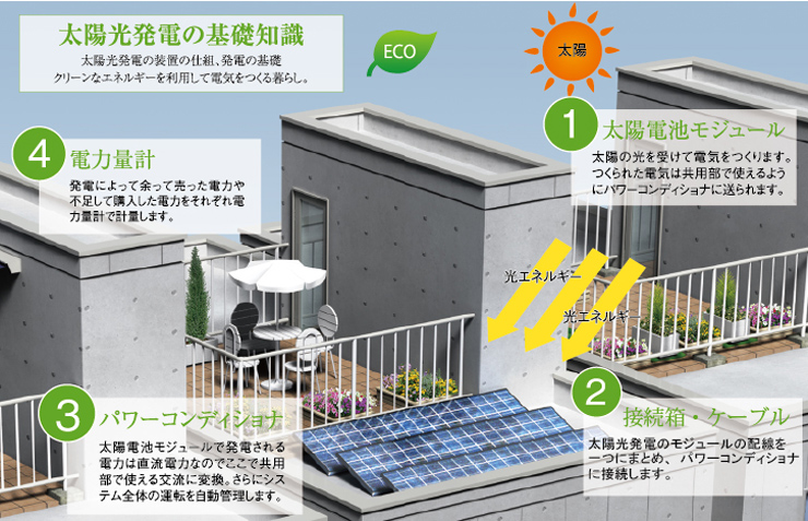 太陽光発電システム