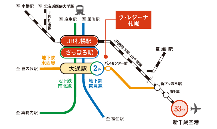交通図